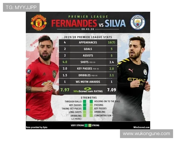 B费持续输出关键传球的原因解析 B费持续输出关键传球的原因解析