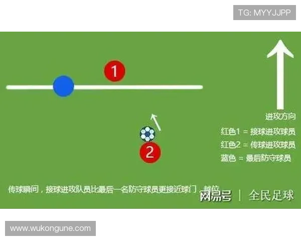 球门球后为何球员位置不算越位？规则拆解详解玄机