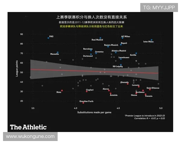 加时赛多1个换人名额？详解额外换人规则的触发条件与使用限制