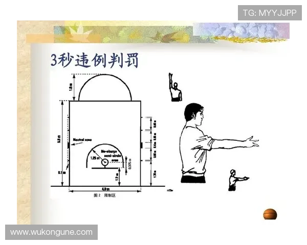 全面解读篮球防守三秒违例规则含义与裁判实际判罚尺度