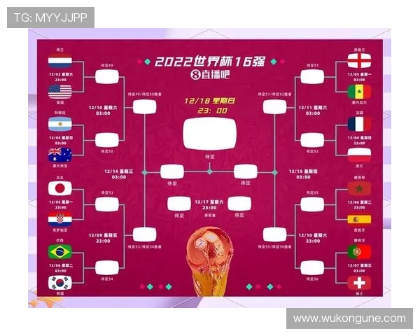 2026世界杯48支球队12个小组赛制规则详解