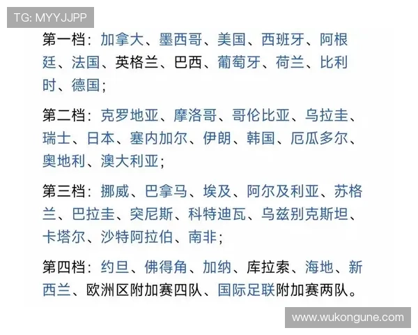 2026世界杯48队12个小组赛制如何规定及32强晋级规则详解