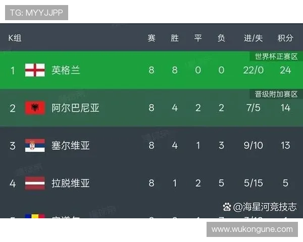 2026世界杯48队赛制规则全解析怎么分组晋级淘汰赛