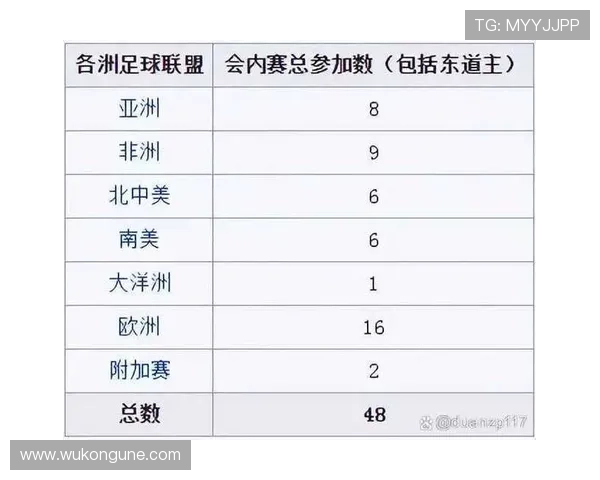 2026世界杯小组赛每队踢几场 2026世界杯小组赛每队踢几场