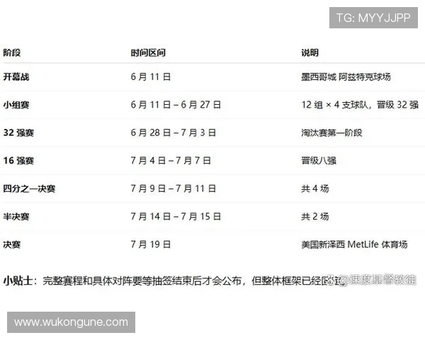 2026世界杯晋级条件如何比较 2026世界杯晋级条件如何比较