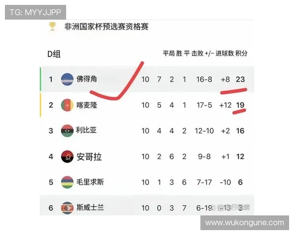 佛得角冲击2026世界杯:非洲新势力能否首度晋级美加墨决赛圈 佛得角冲击2026世界杯:非洲新势力能否首度晋级美加墨决赛圈