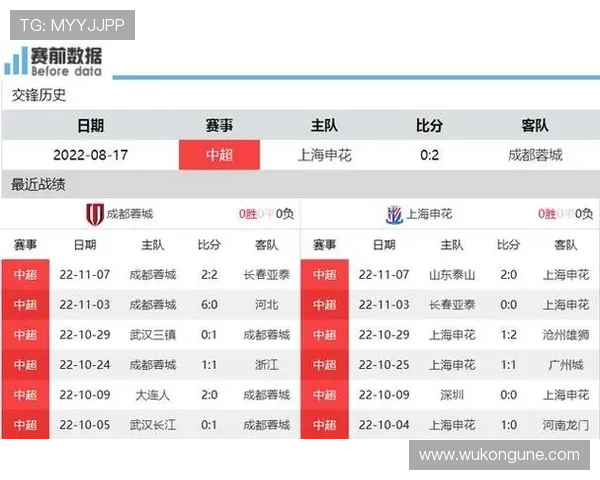 成都蓉城主场迎战上海申花，争抢联赛前四关键战